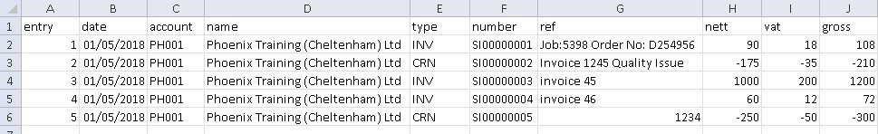 Sales Reports