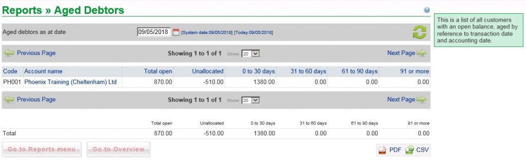 Sales Reports