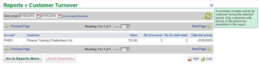 Sales Reports