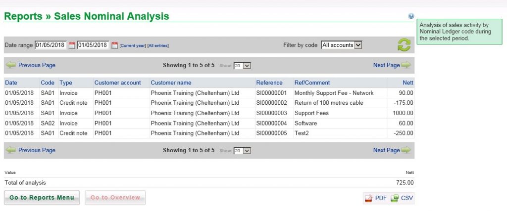 Sales Reports