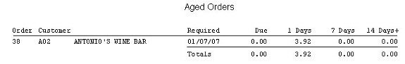 SOP - Aged Current (Outstanding) Sales Orders Report