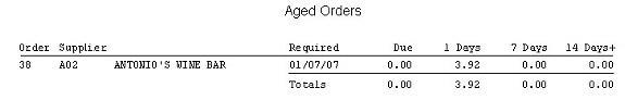 POP - Open Purchase Orders By Age