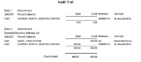 Audit Trail Report