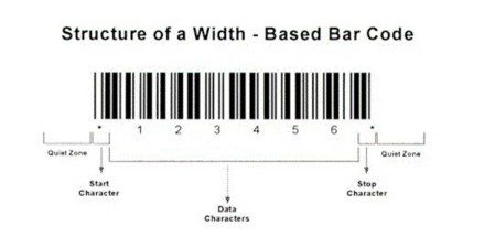 Stock - Use Integrated Barcodes