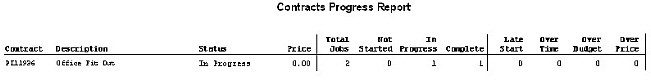 Costing - Contracts And Jobs Reports