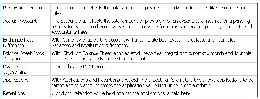 Set Up - Nominal Ledger Control Accounts