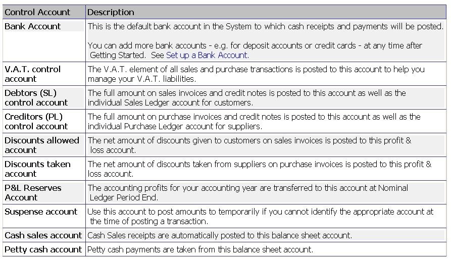 Set Up - Nominal Ledger Control Accounts