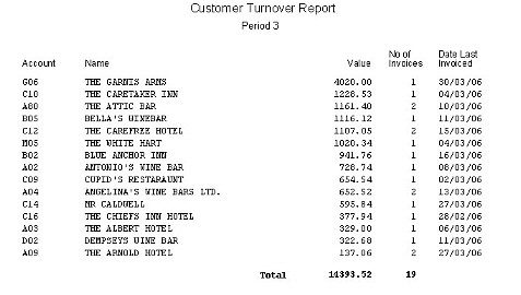 Sales Ledger - Sales Activity And Analyses Reports