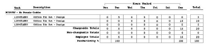 Costing - Timesheet Transactions Reports