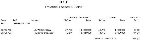 Currency - Potential Gains And Losses Report