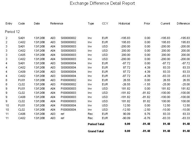 Currency - Exchange Differences Report