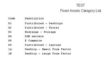 Assets - Categories List