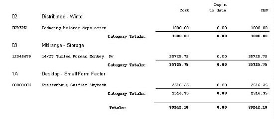 Assets  - Valuation Report