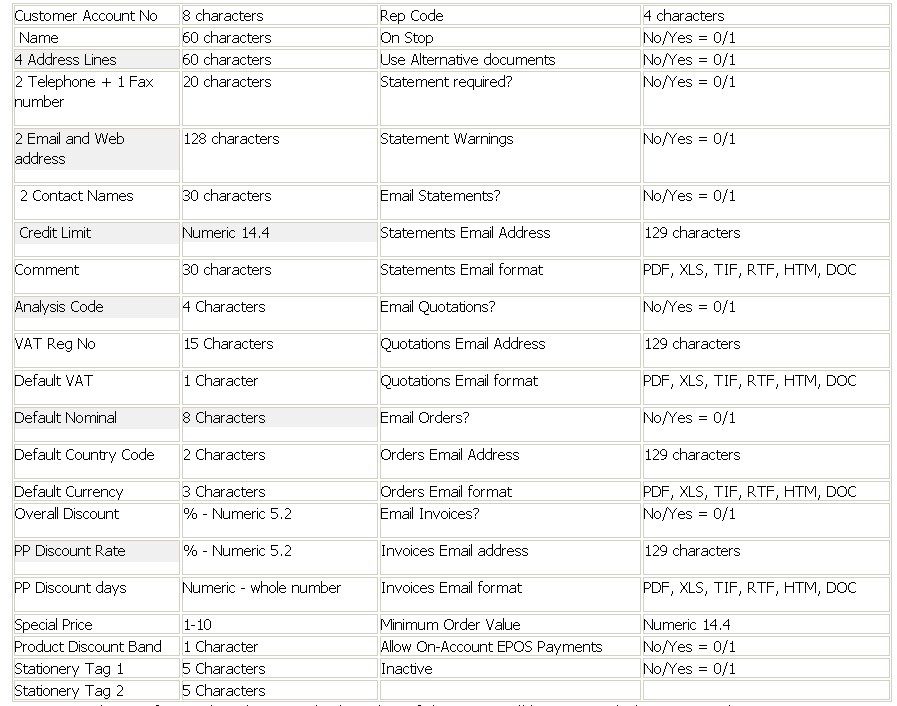 Sales Ledger - Import Customer Data