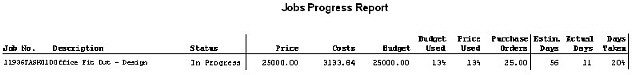 Costing - Contracts And Jobs Reports