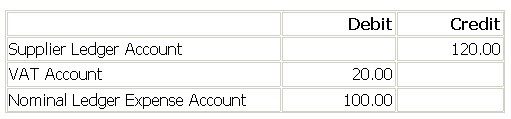 Standard Adjustment Journals