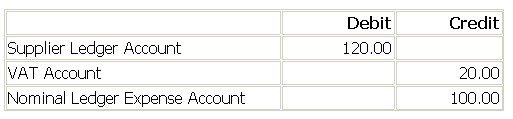 Standard Adjustment Journals