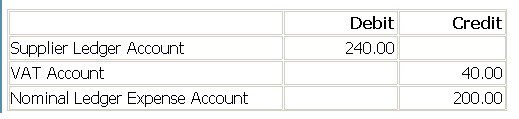 Standard Adjustment Journals