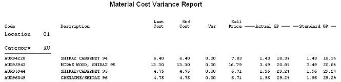 Stock - Material Cost Variances Report