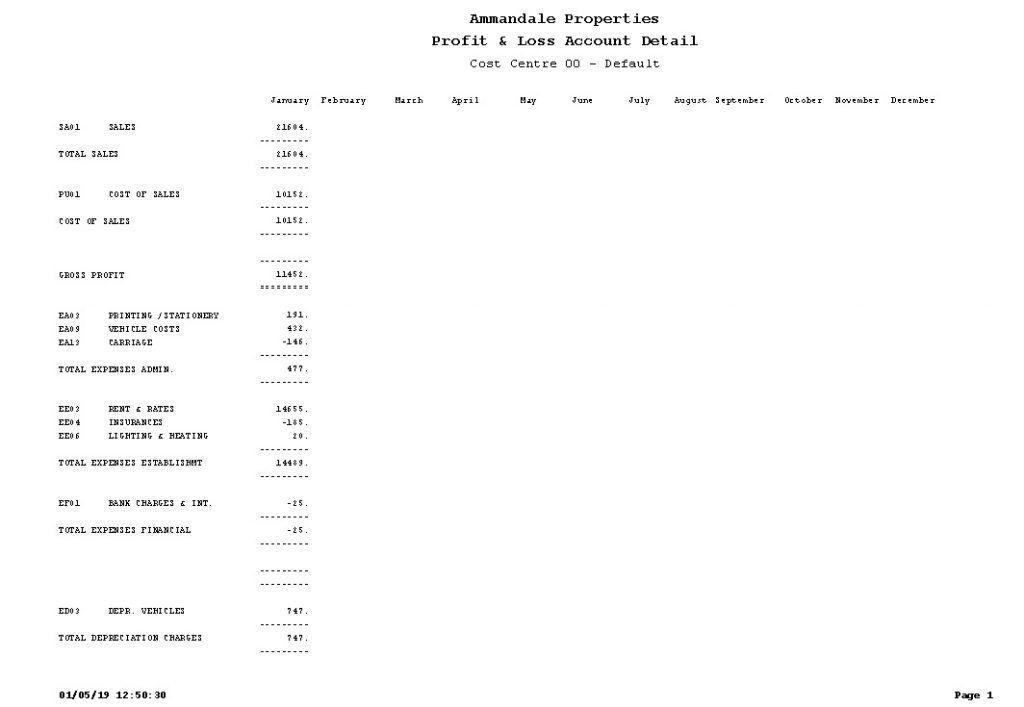 Run Management Reports