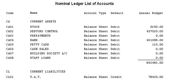 List of Accounts