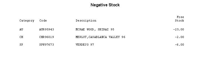 Stock - Negative Quantities Report