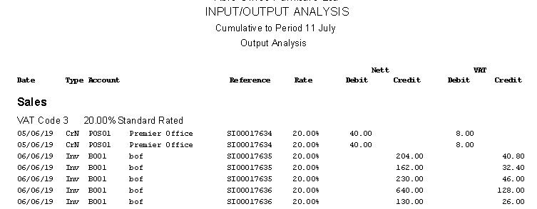VAT Input/Output Analysis Report