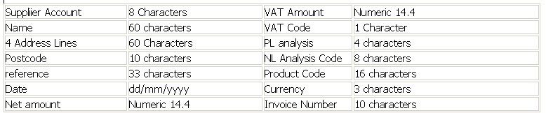 Purchase Ledger - Import Transactions