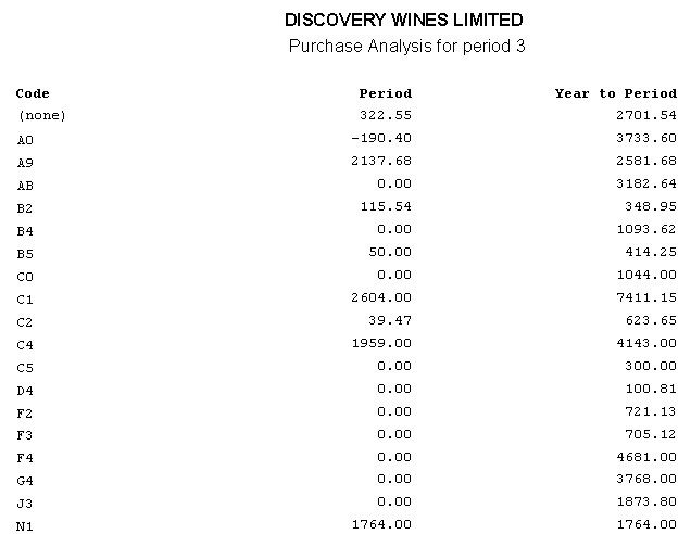 Purchase Ledger - Purchase Analysis