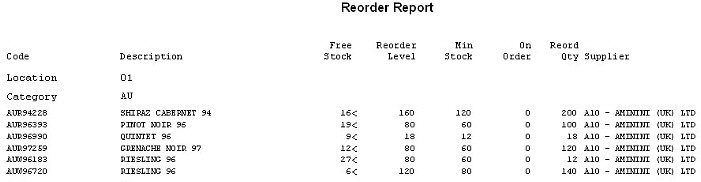 Stock - Re-Order Report (Stock Below Minimum Levels)