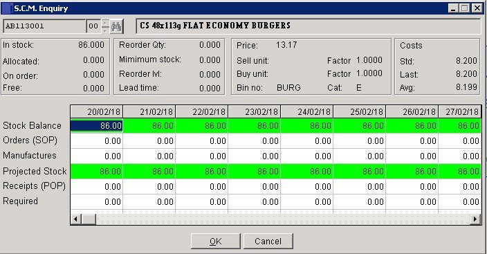 SCM - Forecast Stock Based On Current Levels And Orders