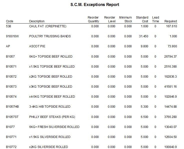 SCM - Exceptions Report