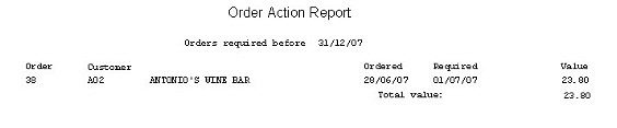 SOP - Orders By Customer Required Date (Action) Report