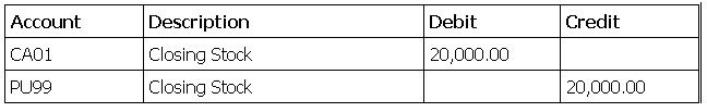 Post Automatic Stock Movements