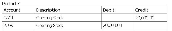 Post Automatic Stock Movements