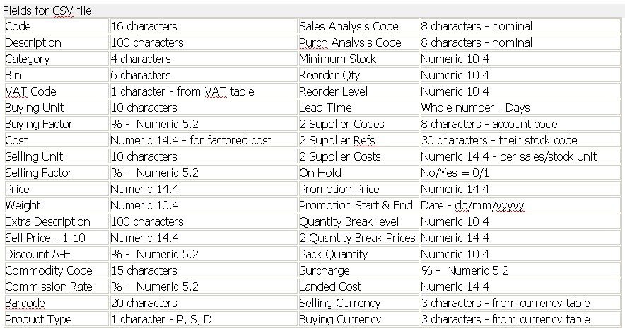 Stock - CSV Import Records