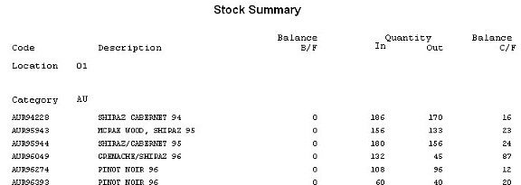 Stock - Summary Report