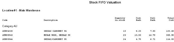 Stock  - Valuation Report