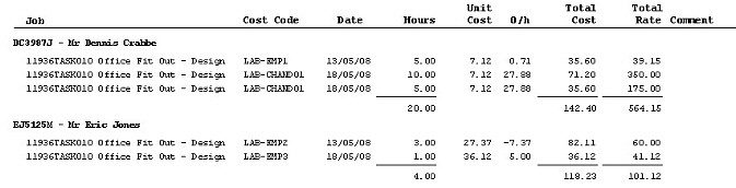 Costing - Timesheet Transactions Reports