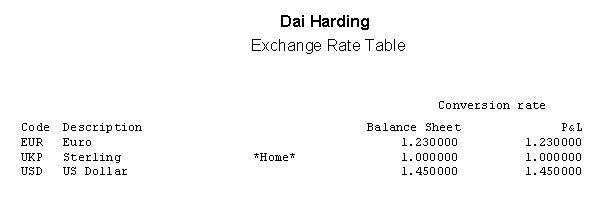 Currency - List Of Current Exchange Rates