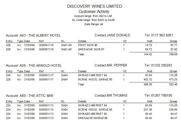 Sales Ledger - Sales Activity And Analyses Reports