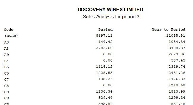 Sales Ledger - Sales Activity And Analyses Reports