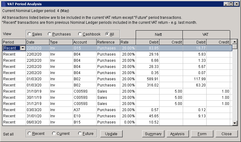 VAT Period Analysis