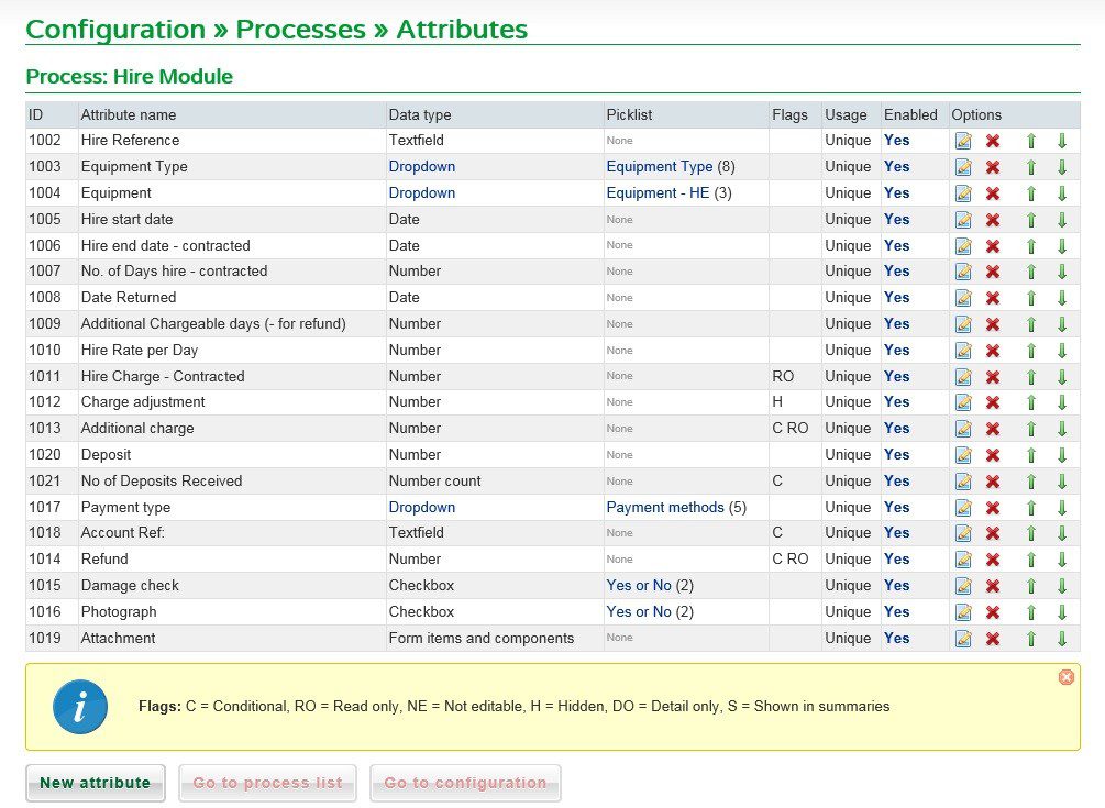 Config - Processes