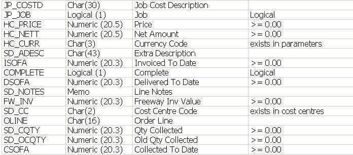 Sales Order Processing