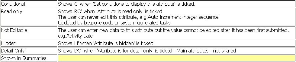 Config - Attributes And Tasks - Shared Attributes