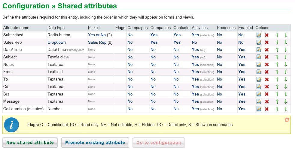 Config - Attributes And Tasks - Shared Attributes