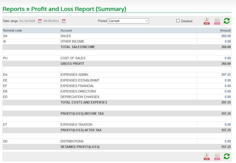 Management Reports - Prelude Software Help