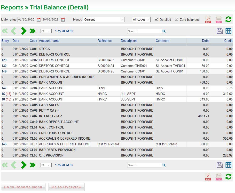 Nominal Reports